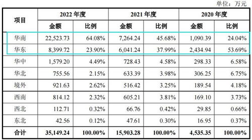 赢双科技劳务派遣曾过半，毛利率远超同行，依赖比亚迪的隐忧
